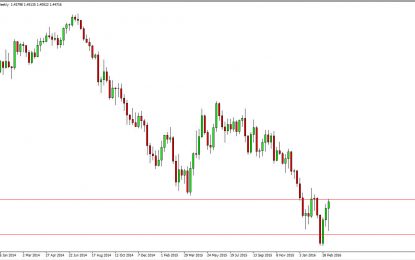 Weekly Forex Forecast – March 21, 2016