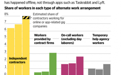 How Big Is The “Gig” Economy? What About “Permatemps”?