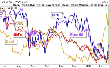 Silver-Gold Ratio A Party Pooper