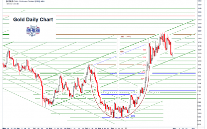 Gold Daily And Silver Weekly Charts – Very Quiet Trade After Overnight Flash Crash