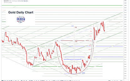 Gold Daily And Silver Weekly Charts – March Madness