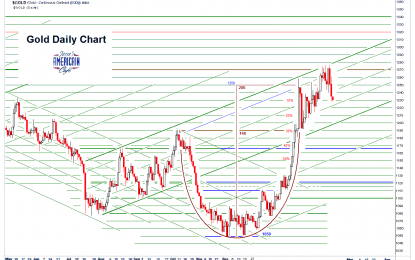 Gold Daily And Silver Weekly Charts – The Vulture