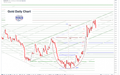 Gold Daily And Silver Weekly Charts – FOMC Announcement On Wednesday The 16th
