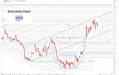 Gold Daily And Silver Weekly Charts – Nothing Has Changed