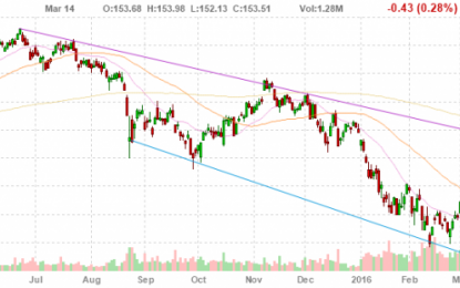 Inverse Head And Shoulders On The Big Banks: C, BAC, GS, JPM