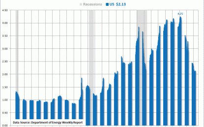 Weekly Heating Oil Price Update: U.S. Average Unchanged, Last Update Of Season