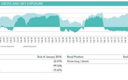 When Does The U.S. Stock Bubble Burst: The Best Hedge Fund Of 2016 Has A Surprising Answer