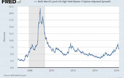 Chart Of The Week – 2008 Or 2011?