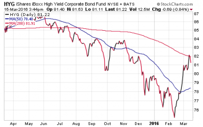 What To Do When You Miss The Move In An ETF