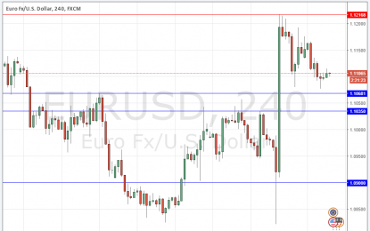 EUR/USD Forex Signal For March 15, 2016