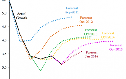 Our Economic Growth System Is Reaching Limits In A Strange Way