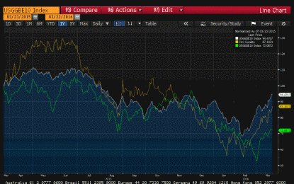 Great Graphic: 10-Year Break-Evens And Oil