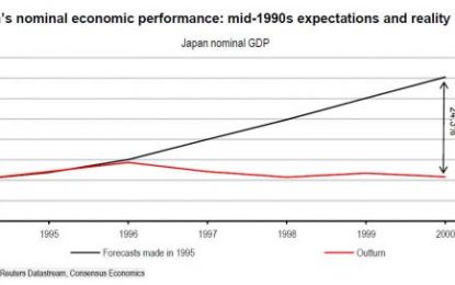 Was This The Worst Economist Forecast Of All Time?