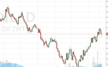 WTI Crude Oil And Natural Gas Forecast – March 15, 2016