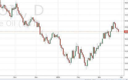 WTI Crude Oil And Natural Gas Forecast – March 30, 2016