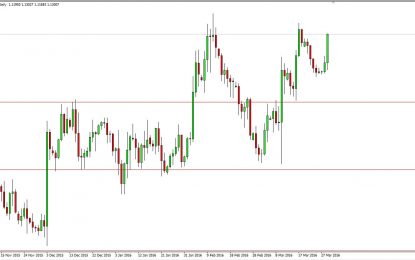 EUR/USD And GBP/USD Forecast – March 30, 2016