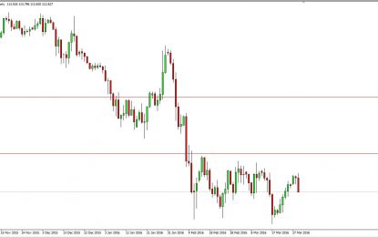 USD/JPY And AUD/USD Forecast – March 30, 2016