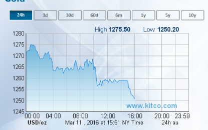 Gold Daily And Silver Weekly Charts – Central Banks As Financial Cosmeticians