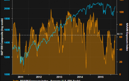 Equity Market Advance: Actions Speaking Louder Than Words