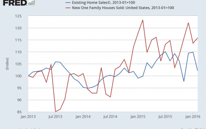 US Equity And Economic Week In Review: There’s Not Much To Get Excited About