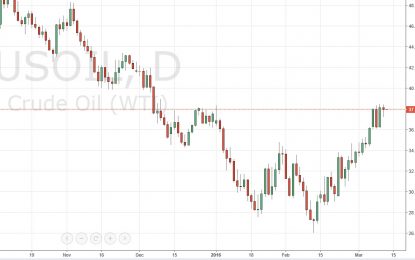 WTI Crude Oil And Natural Gas Forecast For March 11, 2016