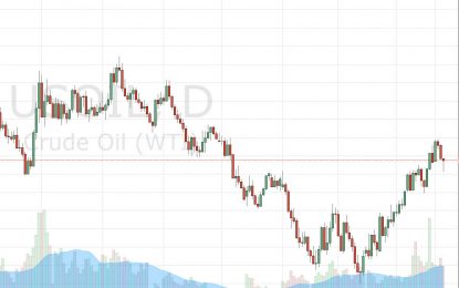 WTI Crude Oil And Natural Gas Forecast – March 28, 2016