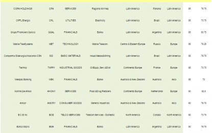 E
                                                
                        ADRs Best & Worst Report – March 21, 2016