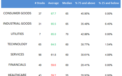 E
                                                
                        Mid Cap Best & Worst Report – March 30, 2016