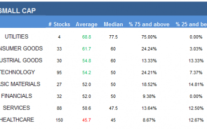 E
                                                
                        Small Cap Best & Worst Stocks – March 31, 2016