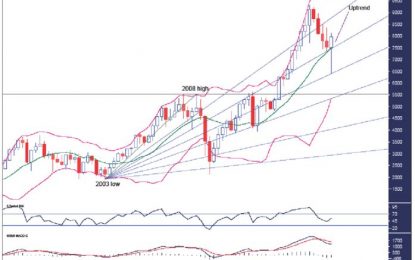 Dow Transports & Utilities Suggest Bull Market Is Back