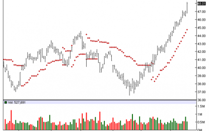 Sonoco Products – Chart Of The Day