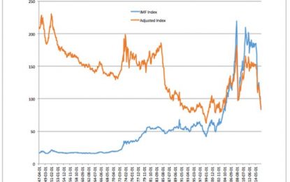 Is The Commodities Rally For Real?