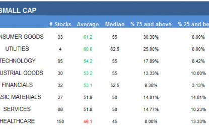 E
                                                
                        Small Cap Best & Worst Stocks – March 17, 2016