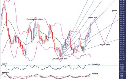 Coffee Downtrend Set To End