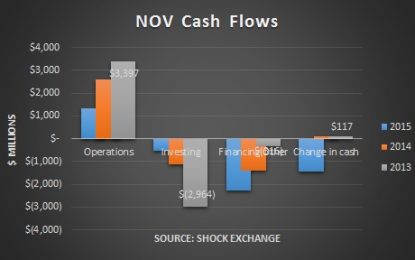 E
                                                
                        National Oilwell Varco: Wave Goodbye To The Dividend