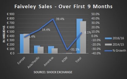 E
                                                
                        Should Wabtec Continue To Pursue Faiveley Transport?