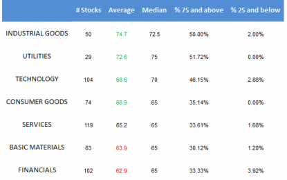 E
                                                
                        Large Cap Best & Worst Report – March 22, 2016