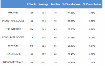 E
                                                
                        Best & Worst Large Caps To Buy – March 15, 2016