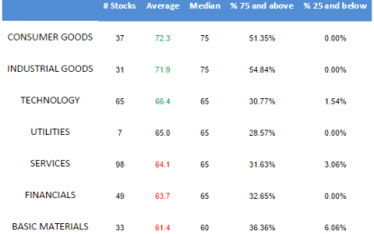 E
                                                
                        Mid Cap Best & Worst Report – March 23, 2016