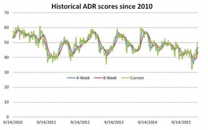 E
                                                
                        ADRs Best & Worst Report – March 14, 2016