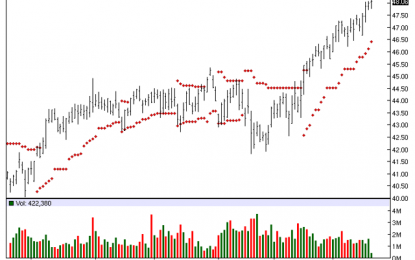 Republic Services – Chart Of The Day