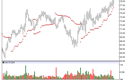 Aptargroup – Chart Of The Day