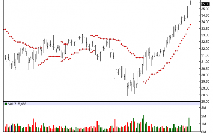 Brown & Brown – Chart Of The Day