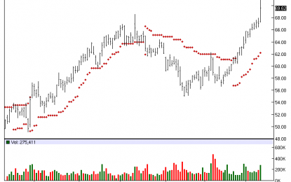 Cantel Medical Corp. – Chart Of The Day