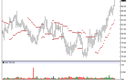 Morningstar – Chart Of The Day