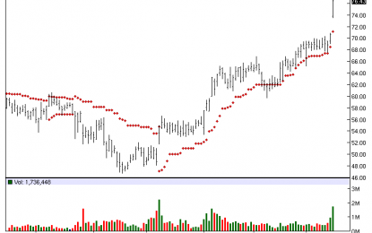 The Children’s Place – Chart Of The Day