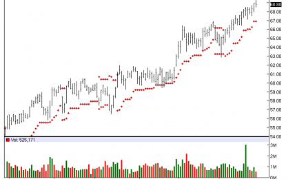 Scana – Chart Of The Day