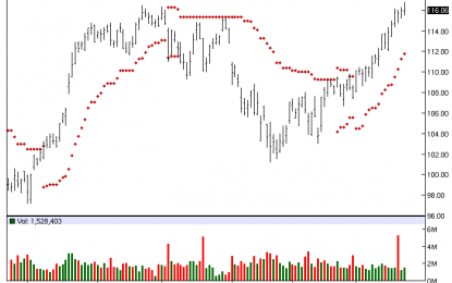 The Travelers Companies – Chart Of The Day