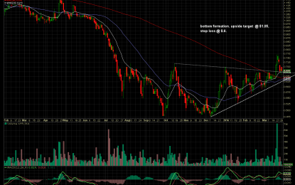 E
                                                
                        Short Term Alpha, With Defined Risk And Return