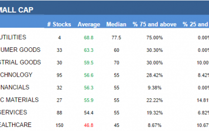 E
                                                
                        Strongest And Weakest Small Cap Stocks